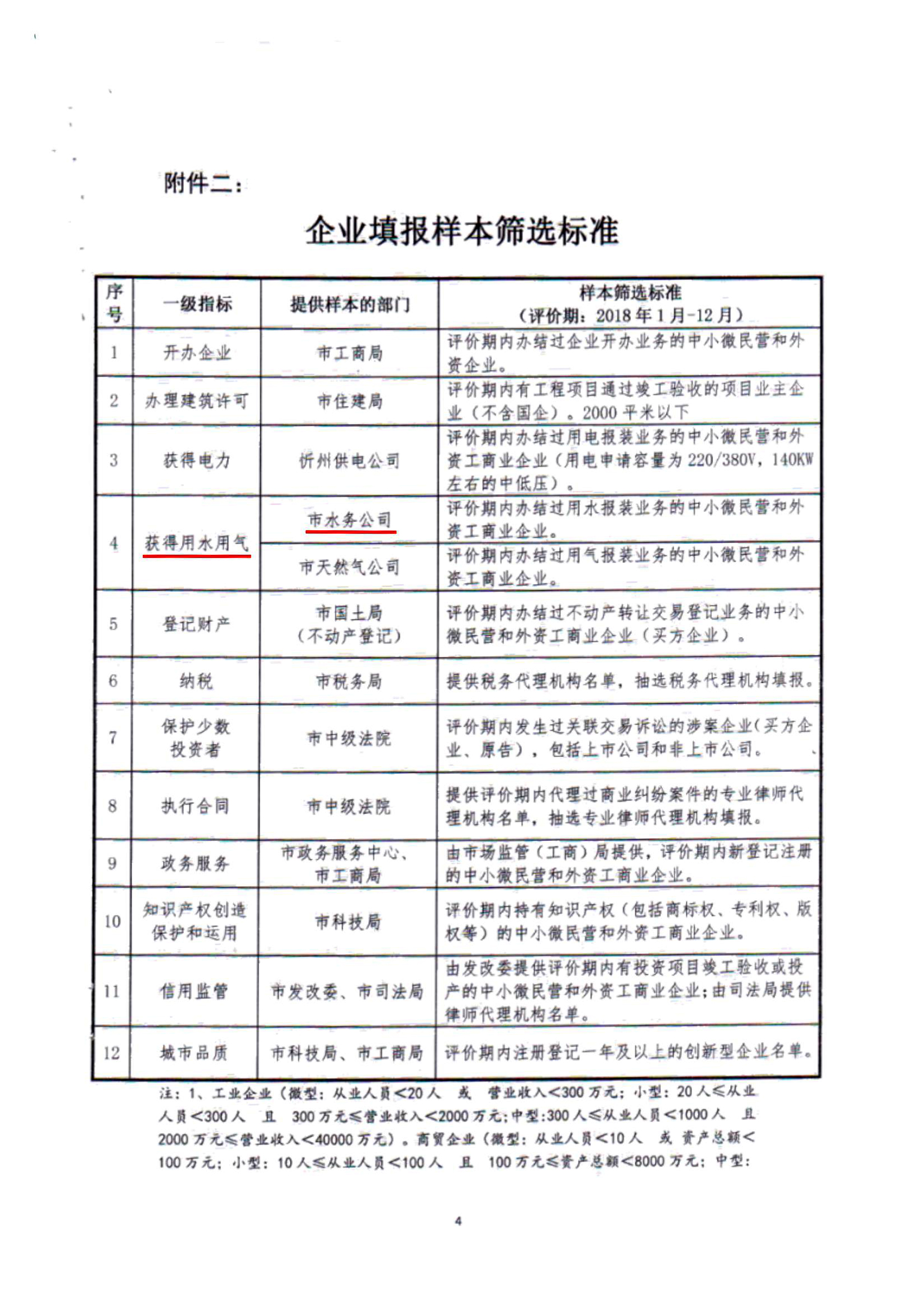 關于建立全市營商環(huán)境評價評估測試有關工作機制的通知03.jpg