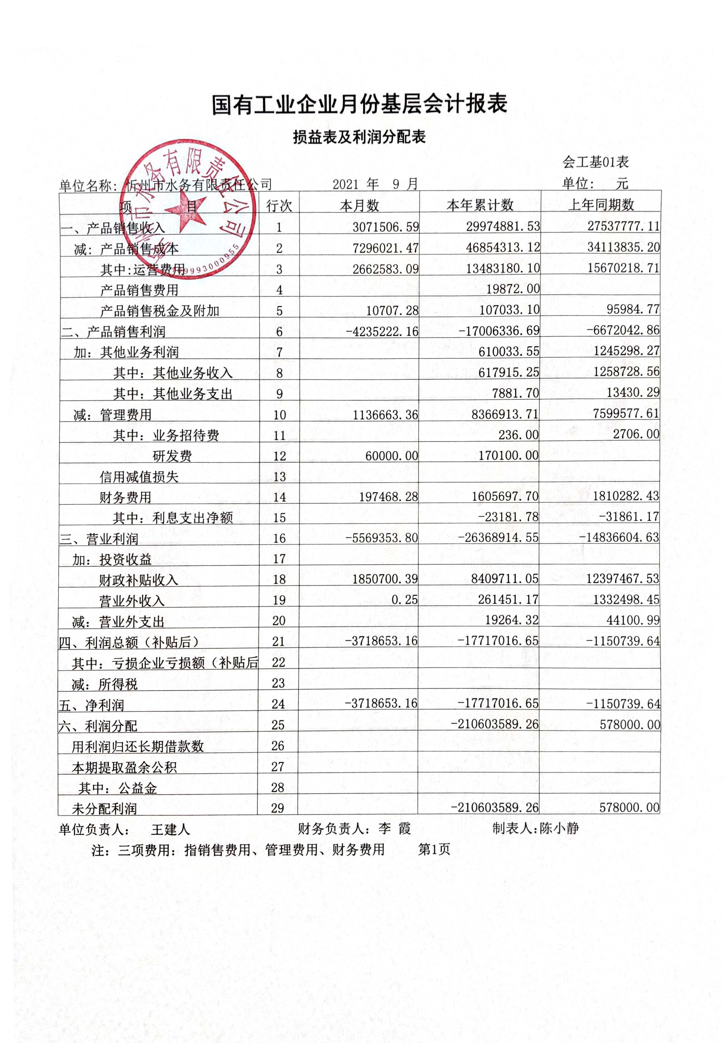 忻州市水務(wù)有限責(zé)任公司 2021年第三季度財(cái)務(wù)報(bào)表公示.jpg